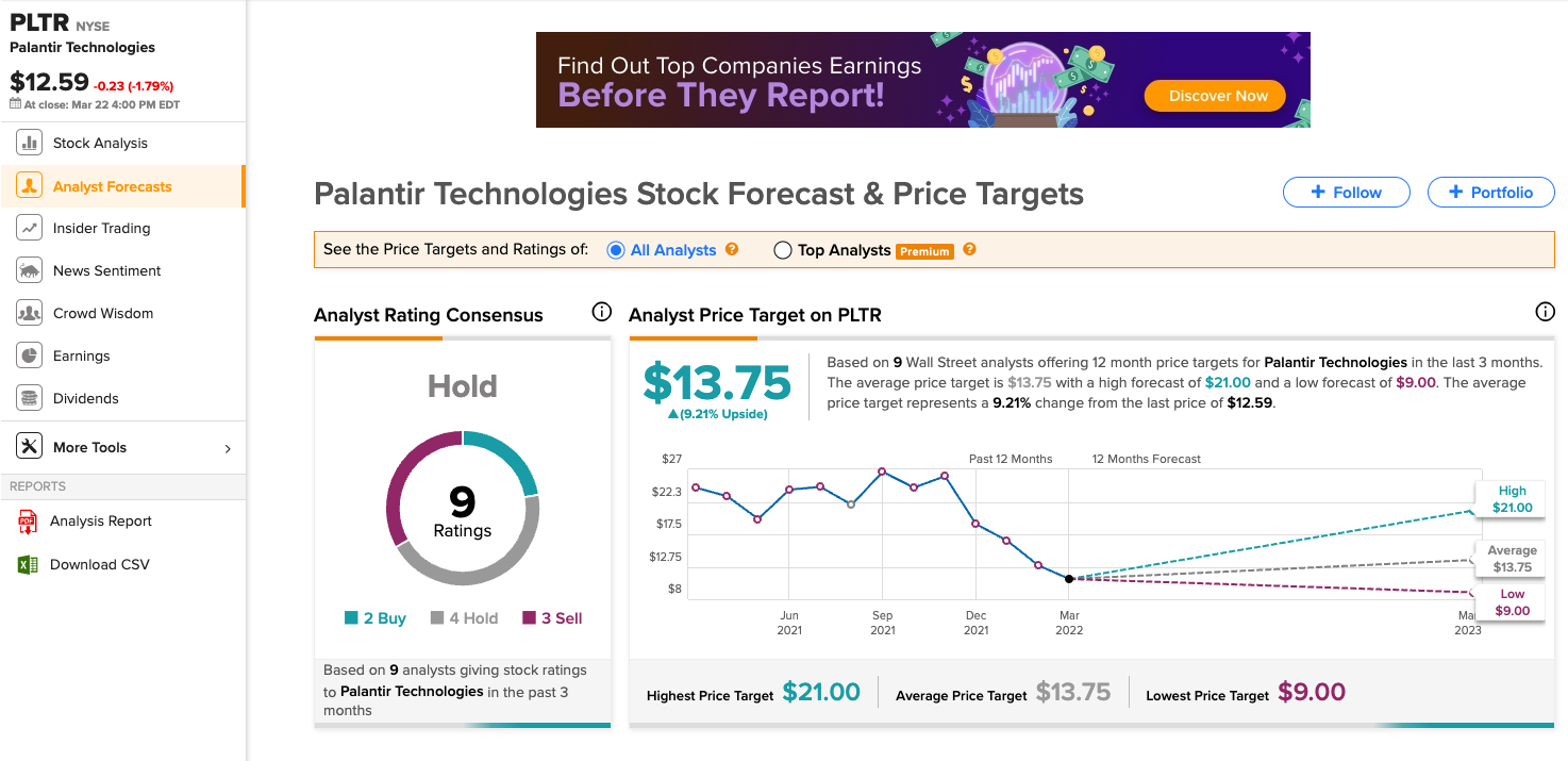 Analyst ratings and price targets for Palantir stock (PLTR), by TipRanks.